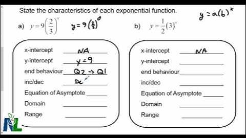 Characteristics of exponential functions
