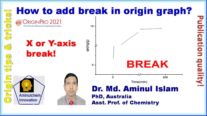 How to add break in origin graph I How to break X and Y-axis in origin graph - DayDayNews