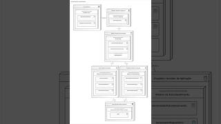 Diagrama de Implantação - UML - Segunda Edição