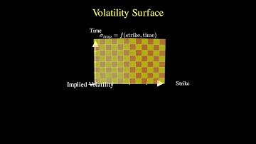 Understanding Financial Markets: Unveiling the Volatility Surface