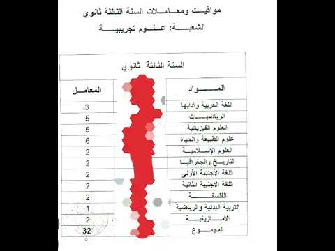 معاملات مواد ثالثة ثانوي علوم تجريبية
