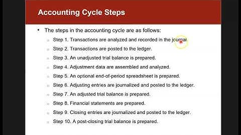 Chapter 4 Closing Entries Posted & Accounting Process Explained