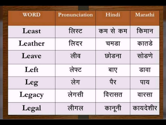 Dictionary L Alphabet Learn All Words In English Hindi Marathi Youtube