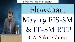 Flowchart May 19 RTP