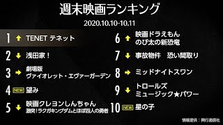 『TENET テネット』再び1位に！興収20億円を突破 2020.10.10-10.11