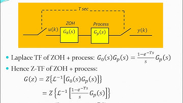 Lecture 13 Modelling Sampled Processes