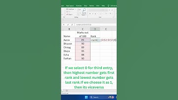 Calculate Rank of students in Excel | Excel Tips #ranking #msexcel #shorts #exceltips #excelformula