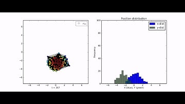 100 mobile agents (constant speed)