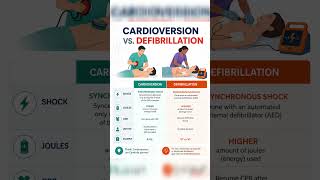 Share with your medico friends 📥 #cpr #doctor #patient #mbbs #shortsfeed #foryou #ytshorts