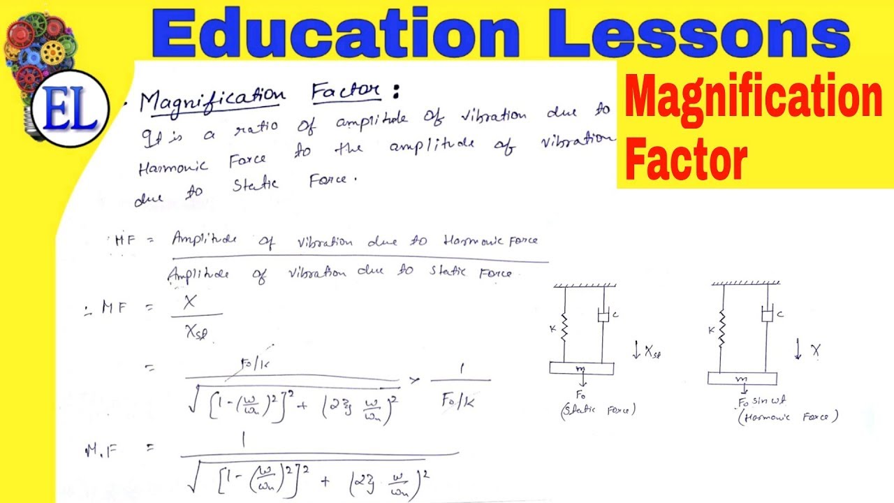 Diy Telescope Grades 9 12 With The Building A Telescope Activity Students Use Mailing T Physical Science Lessons Science Inquiry Lessons Physical Science