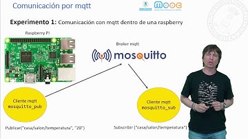 MOOC Tecnologías DIY. Comunicación por mqtt. dentro de la Raspberry Pi