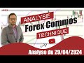 Cac 40   analyse technique du 29042024 par boursikoter