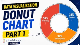 Donut Chart in excel, Preparing MIS Report important series in excel