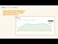 How to analyze performance for individual pages and blog posts in HubSpot