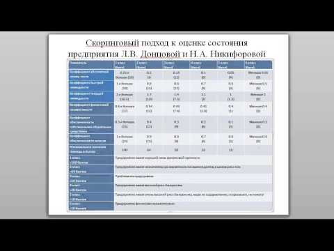 Cкоринговые методики оценки и прогнозирования банкротства. Жданов Василий