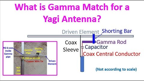 What is Gamma Match for a Yagi Antenna?