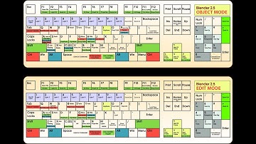 100 Blender Shortcuts You MUST Know!