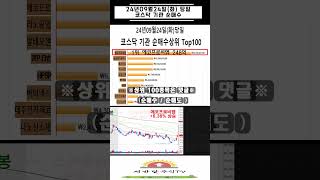 24년 09월24일(화) 코스닥 기관 순매수 TOP10(거래대금순위)  #수급 #주식#에코프로 #리노공업