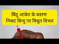बिंदु आवेश के कारण निकट बिन्दु पर विधुत विभव, Electric potential due to a point charge, Physics 12th