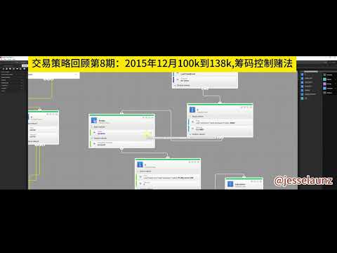交易策略回顾第8期，Dukascopy程序交易策略比赛，2015年12月EURUSD, 100K到138K，15分钟CCI判势，Casino赌法控制筹码