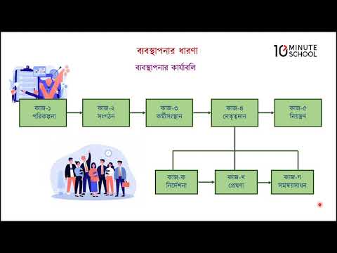 ভিডিও: মোট মান ব্যবস্থাপনার ধারণা কি?