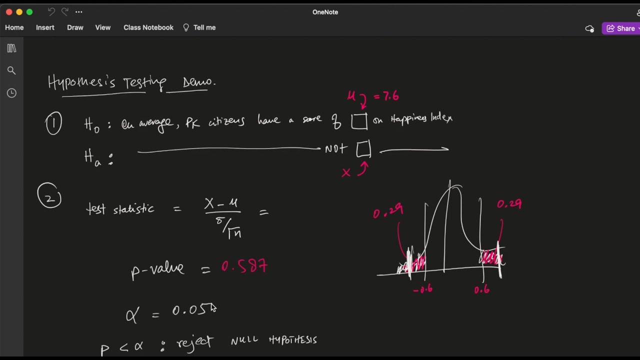 Hypothesis Testing Demonstration - YouTube