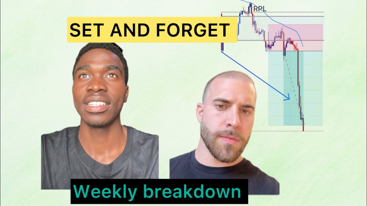 Set and forget trading strategy/Best setup for the week - YouTube