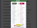 🚀 Level Up Your English: Speak Like a Native! 🇬🇧🇺🇸