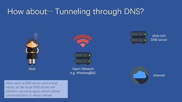 DNS Tunneling Explained 11th Steps NUS