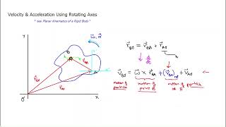Velocity & Acceleration Using Rotating Axes | Physics & Mechanical Engineering