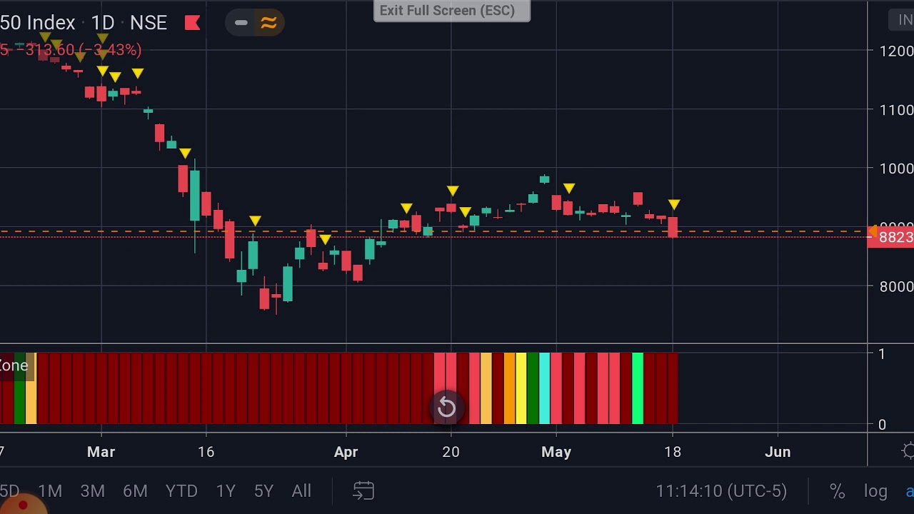 define nifty define nifty