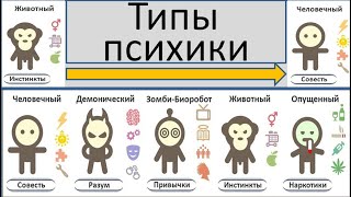 №46: Типы психики.Психология. КОБ.ДОТУ.