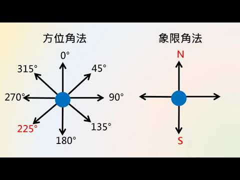 高中地理  地圖要素-比例尺、圖例、方位