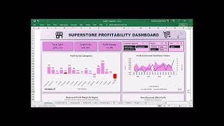 Excel dashboard: Superstore Profitability Analysis 