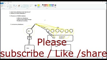 Why HANA database / history of HANA ?  #HANA