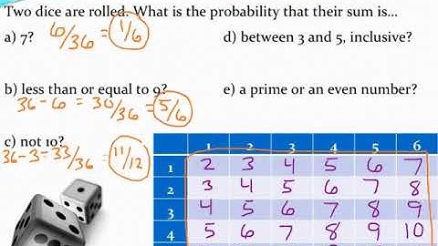 Calculating probabilities when finding the sum of two dice