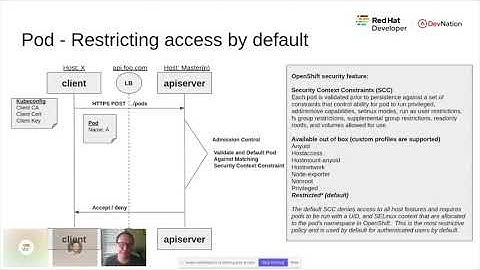 Pods in the Kubernetes and OpenShift cosmos | DevNation Day 2020