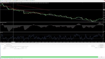 Free MACD & RSI EA MT4 & MT5 - MACD & RSI Expert Advisor - MetaTrader Forex Trading Robot