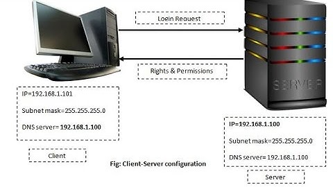 Server 2008 R2- Create OU GROUP & USER