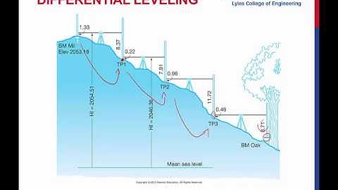 Differential Leveling Part 1