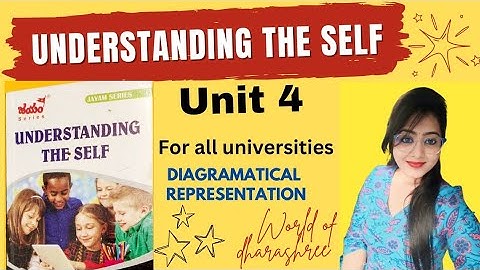 UNIT-4 DIAGRAMS OF UNDERSTANDING THE SELF  📝💯  VERY VERY IMPORTANT FOR ALL UNIVERSITIES OF BEd👩🏻‍🏫