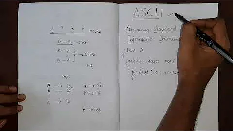 Understanding ASCII Values | Java
