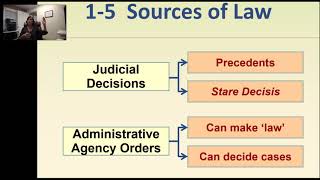 Business Law ch 1