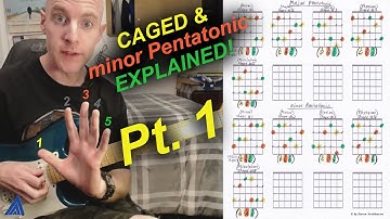 CAGED System Explained w/ COLORS|MINOR Pentatonic|Pt. 1