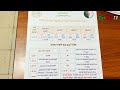 Détails Et Chiffres Des Résultats Du BAC 2025 à Tizi Ouzou Détails Et Chiffres Des Résultats Du BAC 2025 à Tizi Ouzou