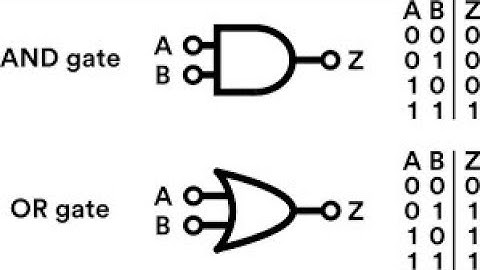 Logic Gates: Conjunction and Disjunction