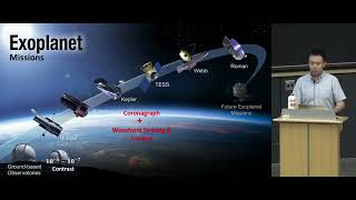 ICCP 2026 - Wavefronts and Aberrations