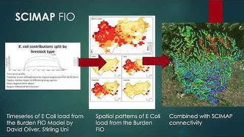 SCIMAP for CDUG 2020
