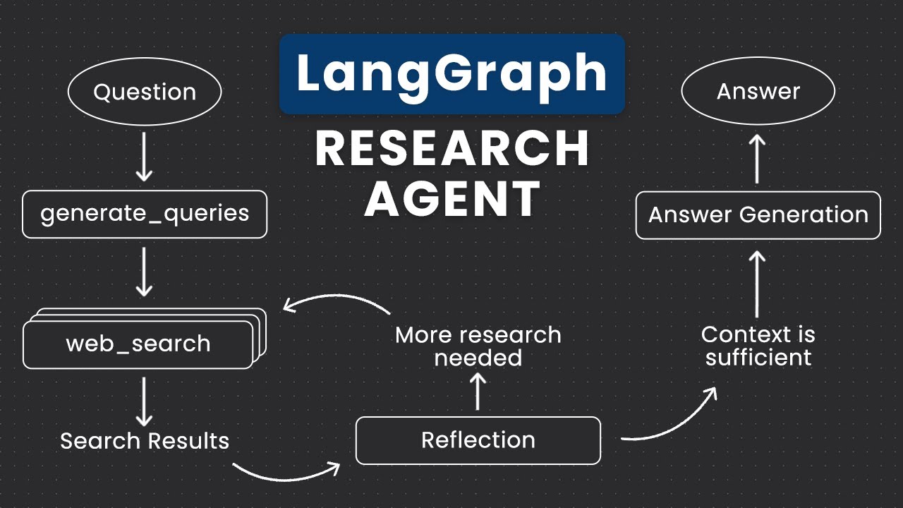 Learn to Build AI Agents With This One Project From Google - YouTube