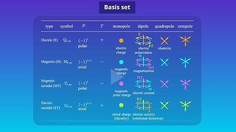 Understanding Electronic Ordering and Cross Correlations with Multipole Representation